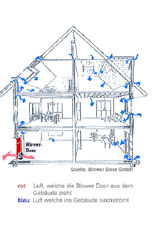 Blower Door Darmstadt Übersicht